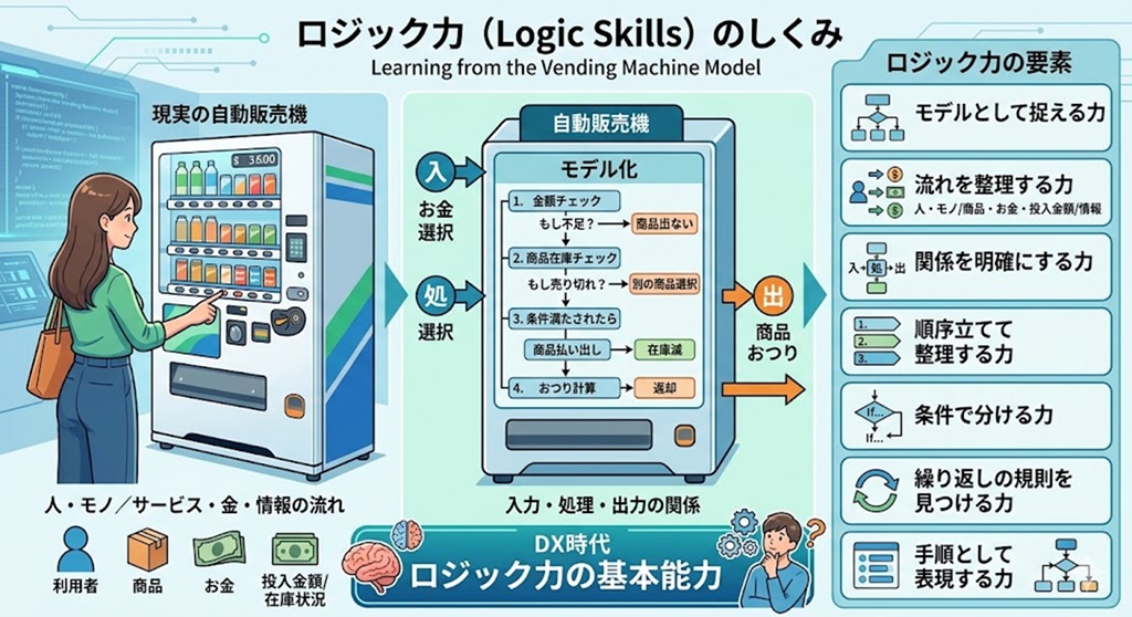 DX業務変革リーダー育成研修